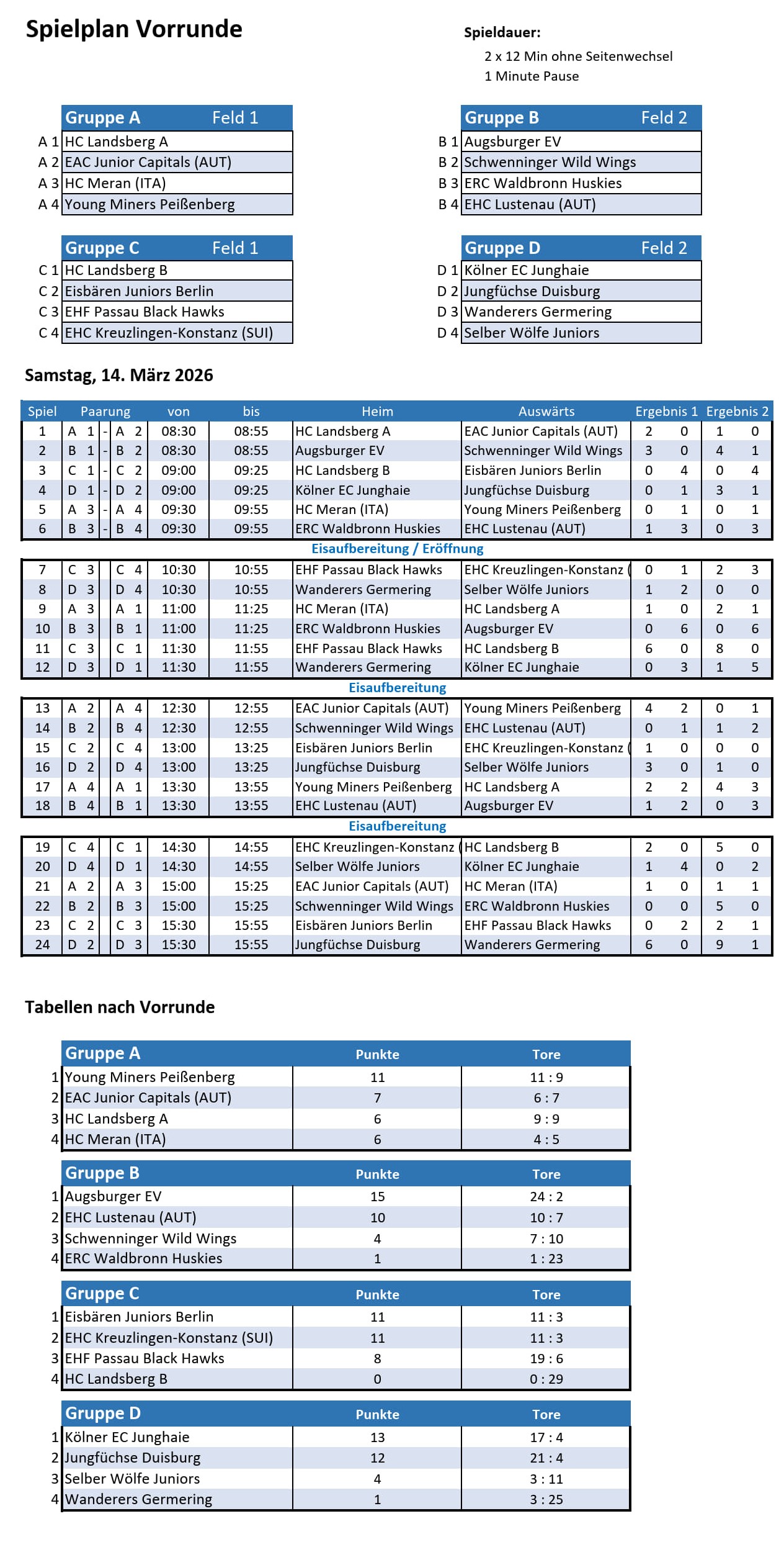 2026 Vorrunde Reisachercup Ergebnisse1
